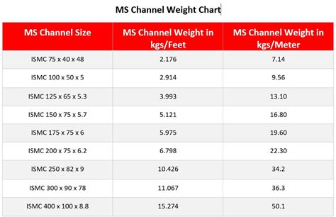 ms channel size chart.